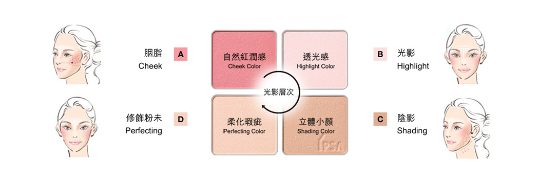 DESIGNING FACE COLOR PALETTE